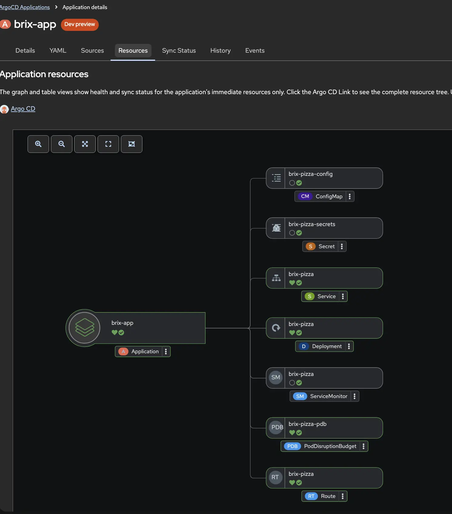 OpenShift GitOps resources