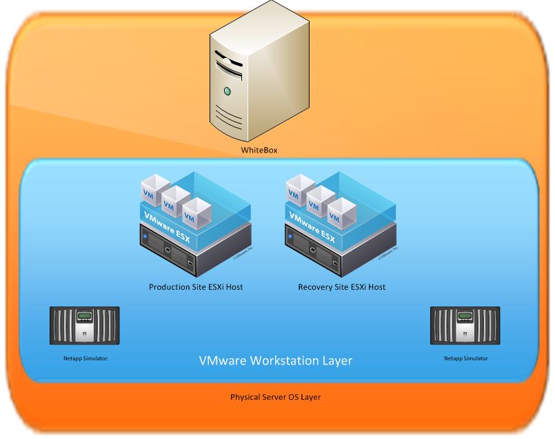 VirtualizationLayers1