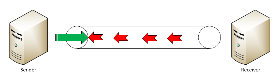  Half Duplex Flow Control by using 'Back Pressure'