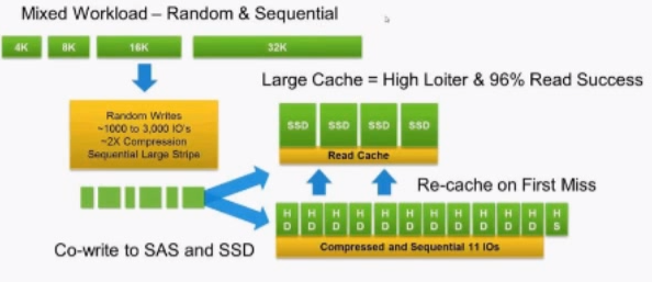  Courtesy of Nimble Storage