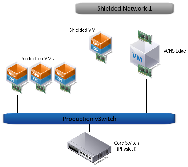 LogicalDiagram-vCNSEdge