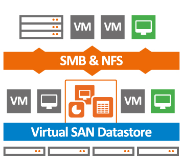 vSAN-357px