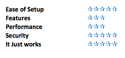 HollowPoints-Netgear