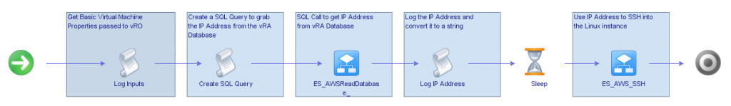 Linux_AWS_Provisioning2