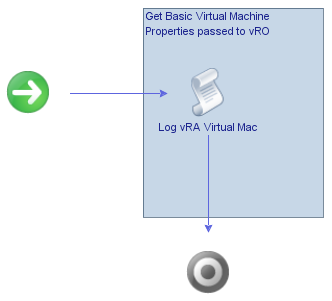 vRA-GetProperties-Schema1