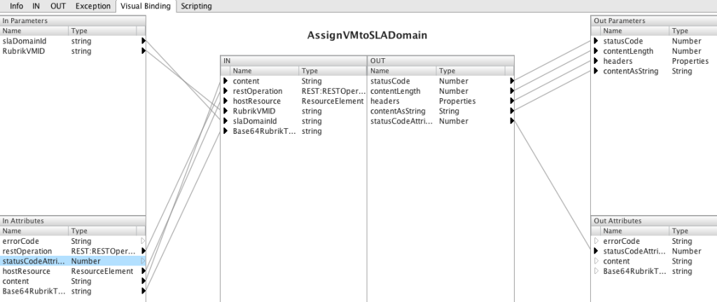 RubrikAssignSLA-visualbinding