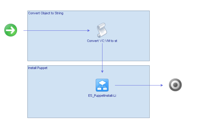 Day2Convert-Schema1