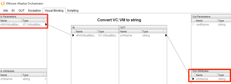 Day2Convert-VisualBinding1