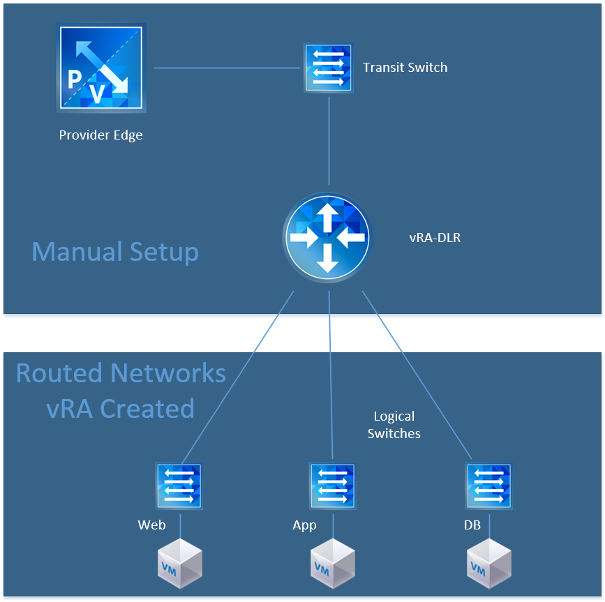 vra7-nsx-diagram-routed2