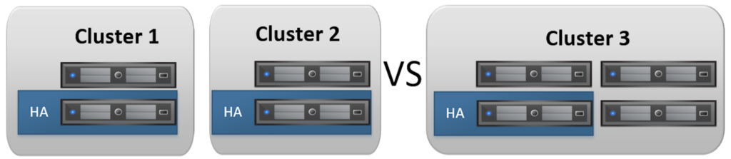 ClusterPerf2