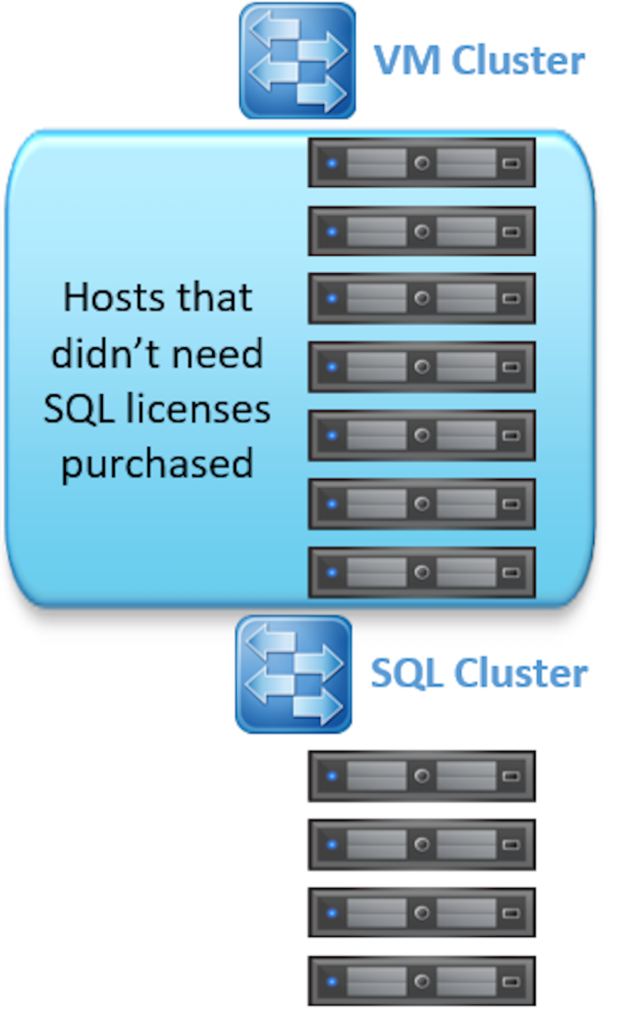 SQL Licenses