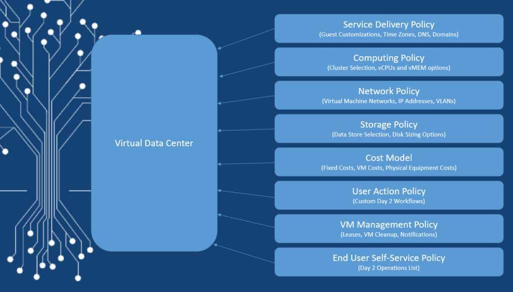 ucsd-vdc1