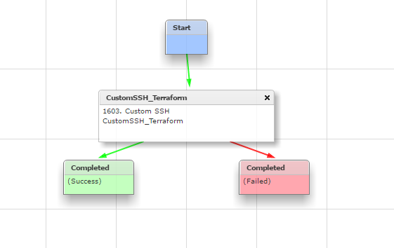 terraform-ucsd-workflow