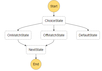  Preview of Step Functions